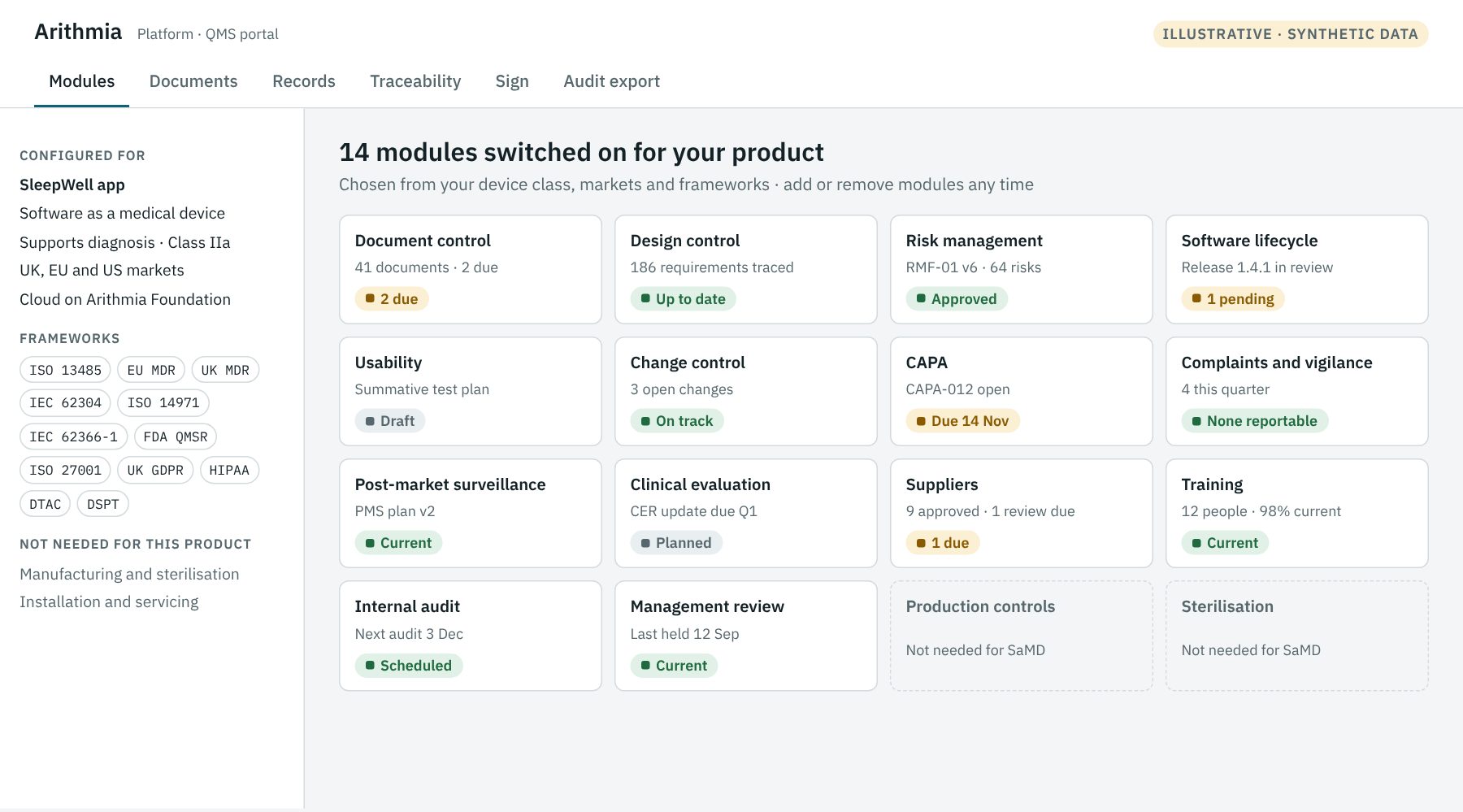 Arithmia Platform QMS portal configured for a Class IIa software medical device: 14 QMS modules switched on, from document and design control to CAPA, post-market surveillance and management review, with modules the product does not need switched off